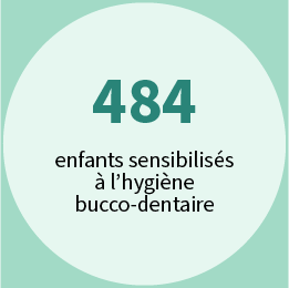 484 enfants sensibilisés à l'hygiène bucco-dentaire